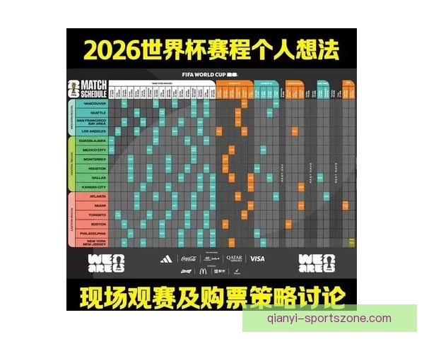 2026年世界杯揭幕时间确定赛事何时正式开赛及重要赛程安排解析