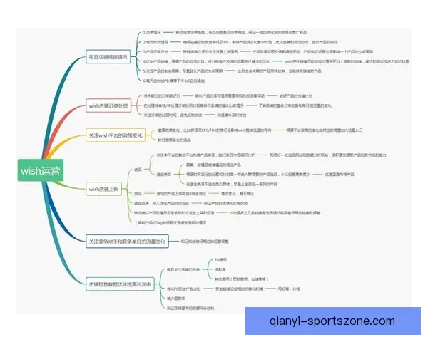 美加墨世界杯竞猜全面攻略 预测技巧与投注策略分析 美加墨世界杯竞猜全面攻略 预测技巧与投注策略分析