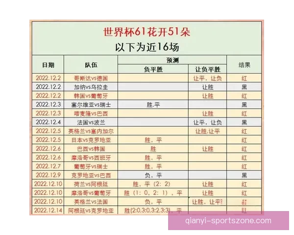 围绕2026世界杯冠军热门球队实力对比黑马崛起前景度前瞻分析