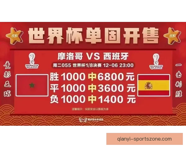 深度解析世界杯体育竞猜盘口变化规律与投注技巧实战应用全指南