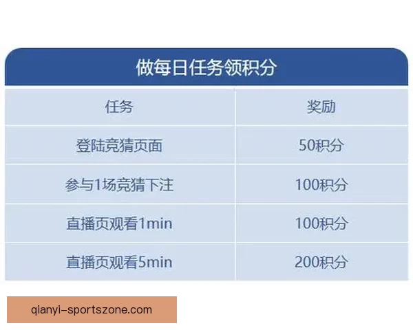 世界杯胜负竞猜平台推荐 轻松预测精彩赛事赢取丰厚奖励