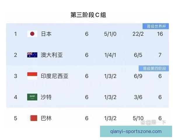 围绕2026世界杯排名变化透视世界足坛格局与强队崛起趋势分析