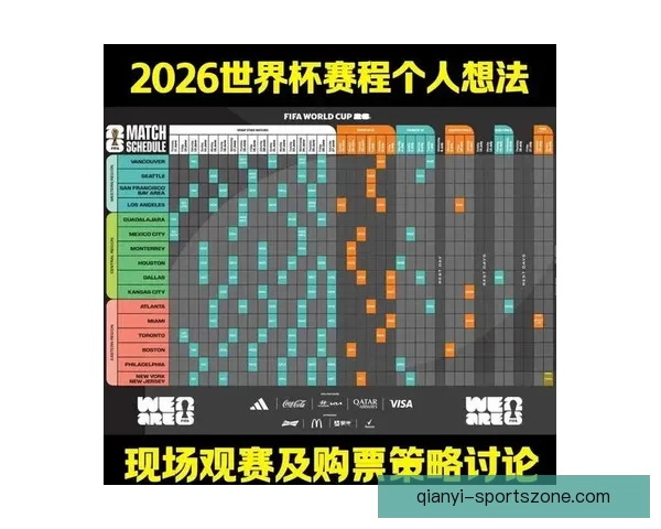 2026年世界杯赛程全解析：详细时间表与赛事亮点一览