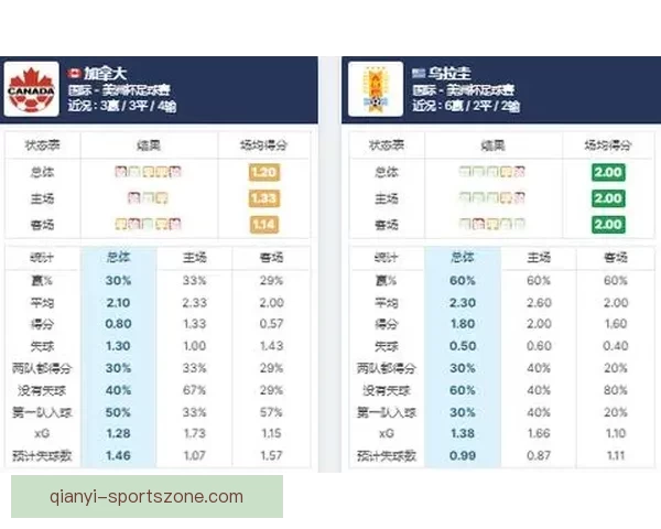 世界杯竞猜策略深度解析与赛前胜负趋势全面预测